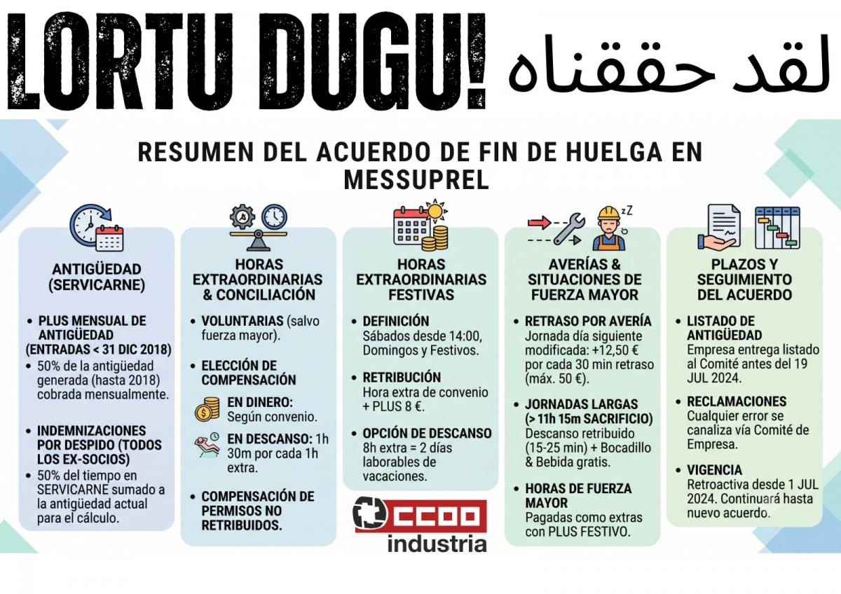 Acuerdo fin de huelga MESSUPREL