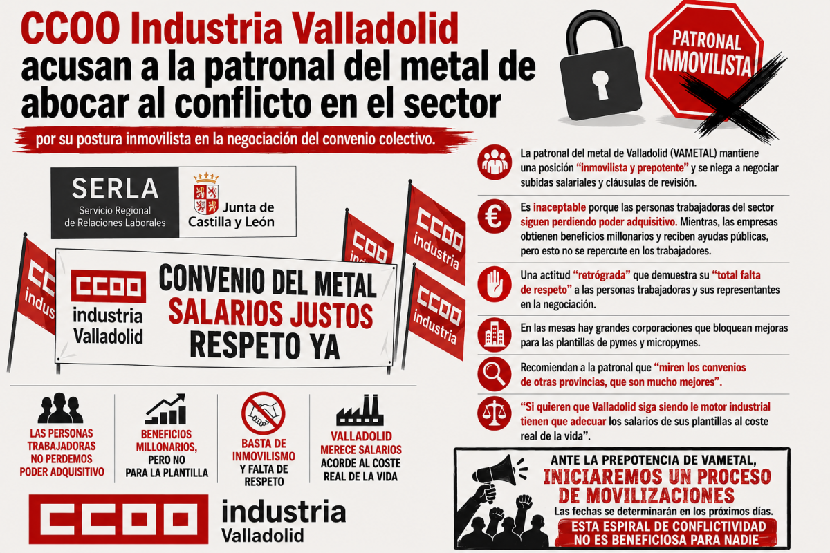 Negociación del Convenio Siderometalúrgico de Valladolid y Provincia