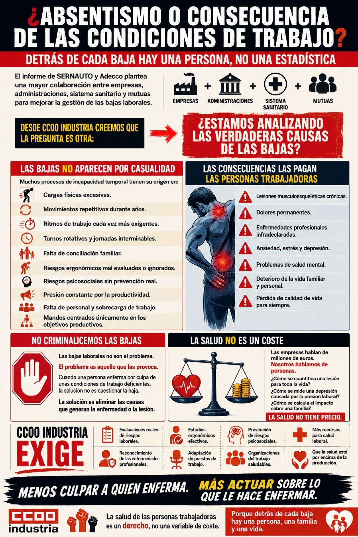 Infografía sobre las causas del absentismo en el auto