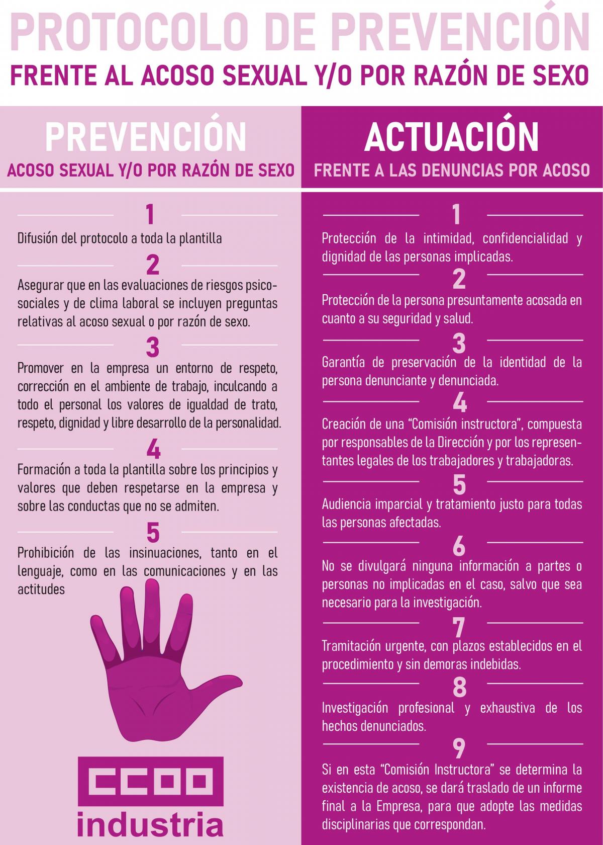 Protocolo de prevencin frente al acoso sexual