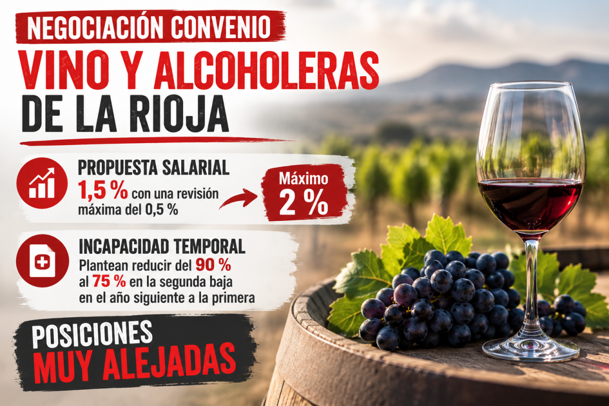 posiciones muy alejadas en la negociacion